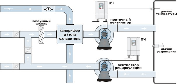 Автоматизация